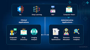 AI Beyond Healthcare: Lessons from Clinical Workflows for Smarter Credit Management Processes