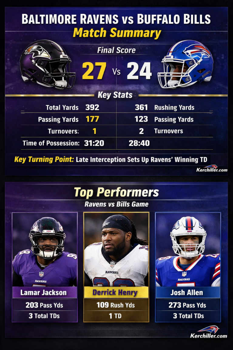 Baltimore Ravens vs Buffalo Bills Match Player Stats – Full Game Performance Breakdown