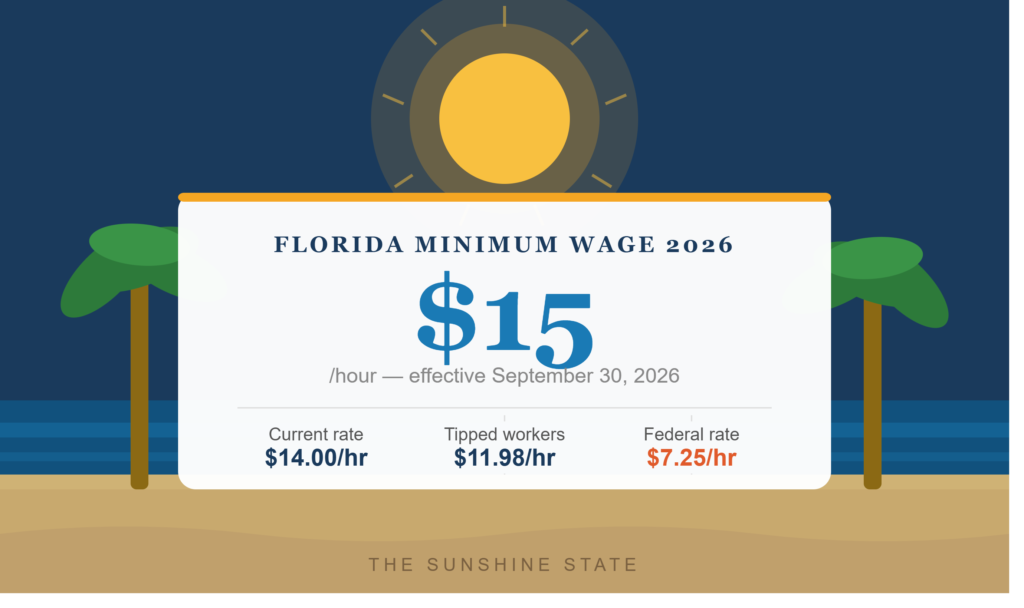 What Is Minimum Wage in Florida? Complete Guide for 2026